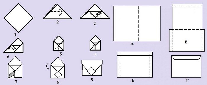 Простой конверт из бумаги. Как делать конверты из а4 листа бумаги. Как сложить конверт из листа бумаги а4. Как сделать конвертик из бумаги а4 без клея. Как делать бумажные конверты из бумаги а4.