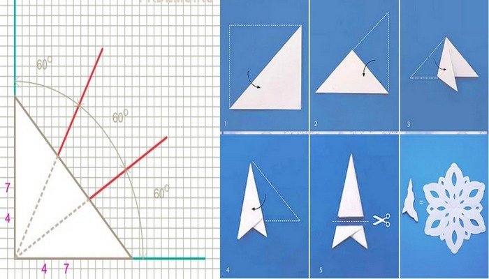 Как правильно сложить снежинку. Как складывать снежинки из бумаги. Снежинки из бумаги своими руками пошаговая. Как вырезать снежинки из бумаги своими руками. Как складывать снежинки фото.